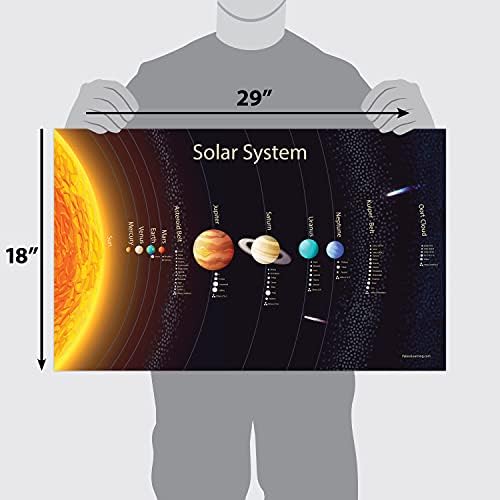 ארמון למידה 2 מארז - פוסטר מערכת השמש לילדים [ארוך] & מגבר; מפת ארצות הברית מאוירת
